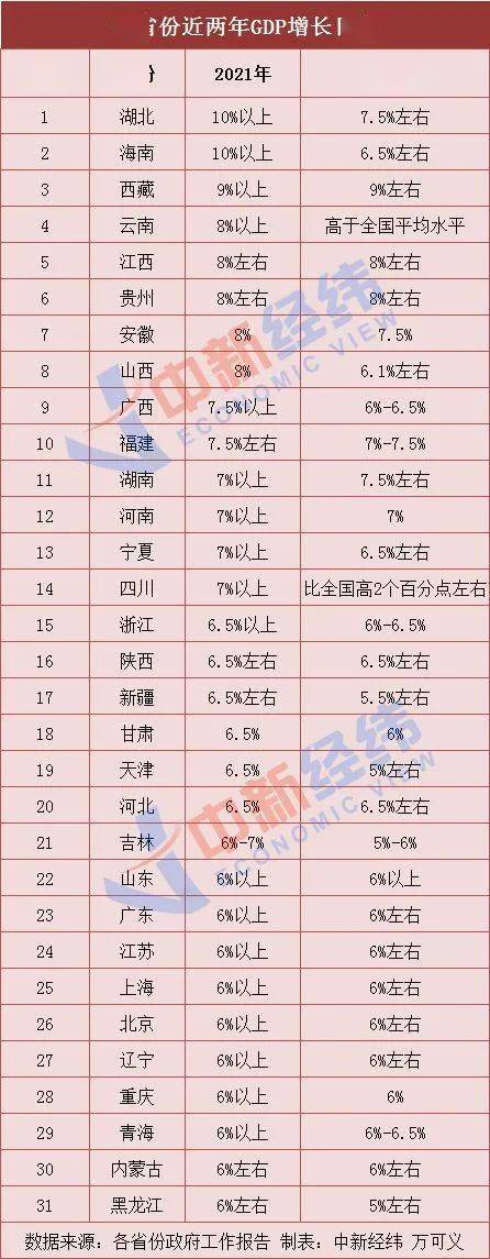 2021江西gdp_2021年江西各地市一季度GDP——九江景德镇名义领衔