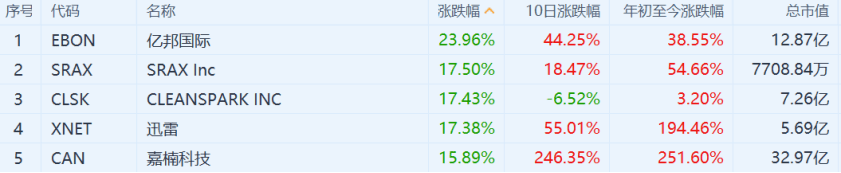 “币茅”也撑不住了？比特币闪崩破5万，37万人爆仓250亿