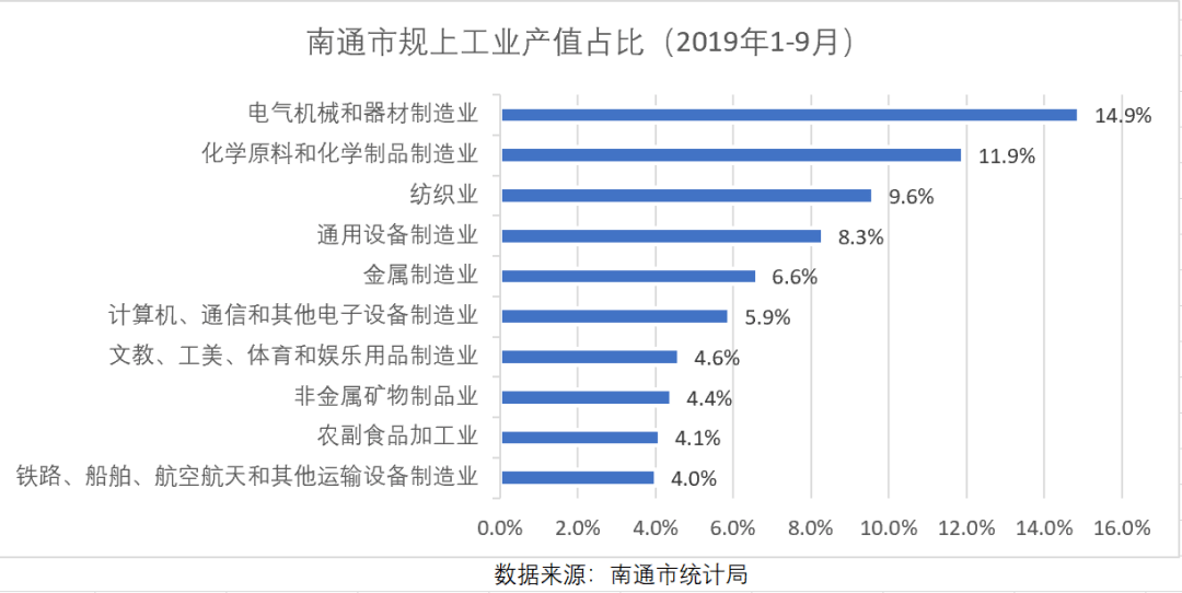 西宁市人口统计年鉴2_西宁市地图