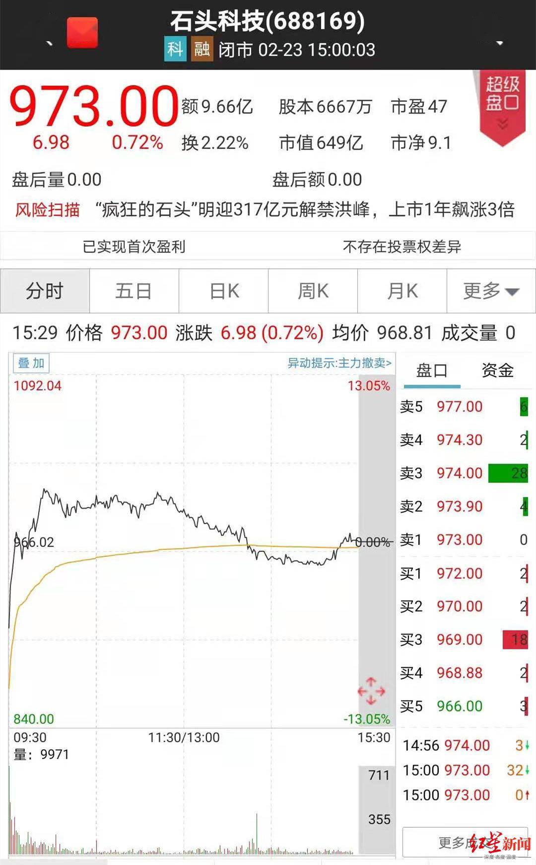 搬起石头砸韭菜的脚 刚解禁石头科技70亿减持