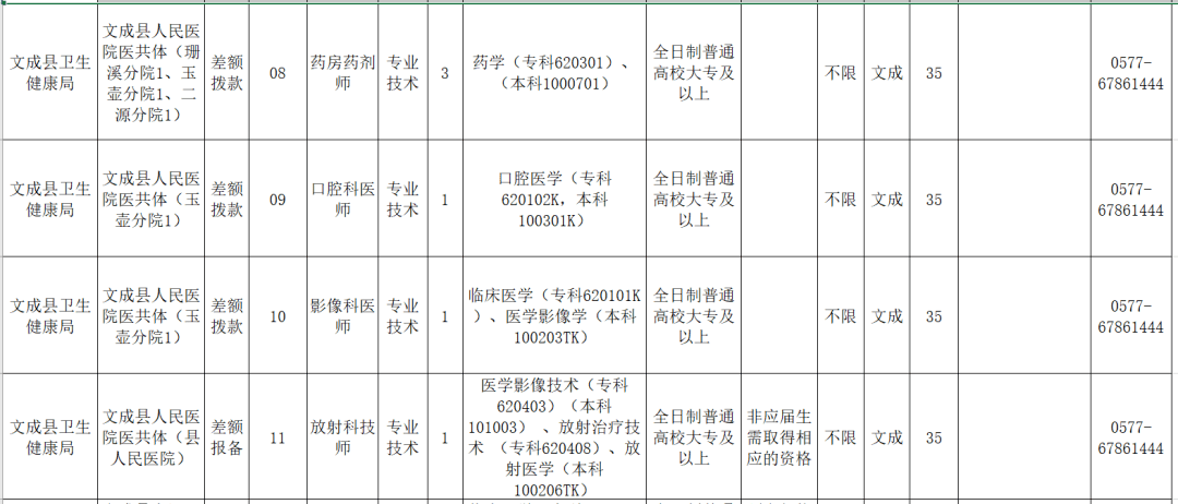 温州人口2021_温州人口热力图