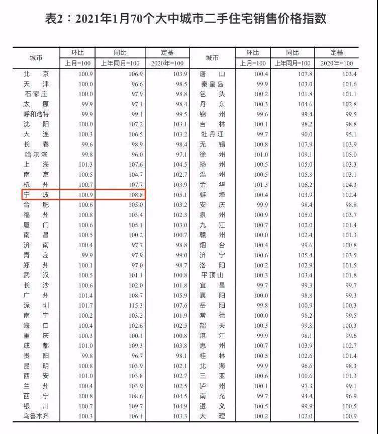 2021大连人口_大连理工大学(3)