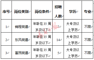 2021gdp长春_长春捷信法院传票2021(3)