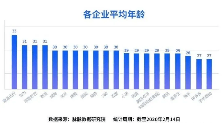 全国人均年龄_全国居民人均消费图片