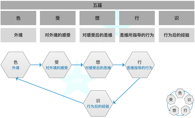 常用的6种人类行为模型让你看见系统之外的用户行为