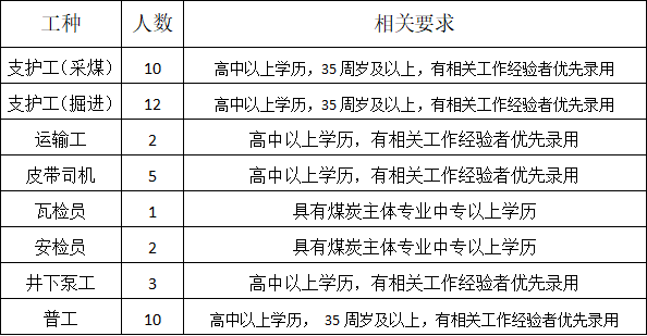 山西煤矿招聘_光明晚报 各地政府工作报告现热词 韩称朝鲜试射导弹(2)