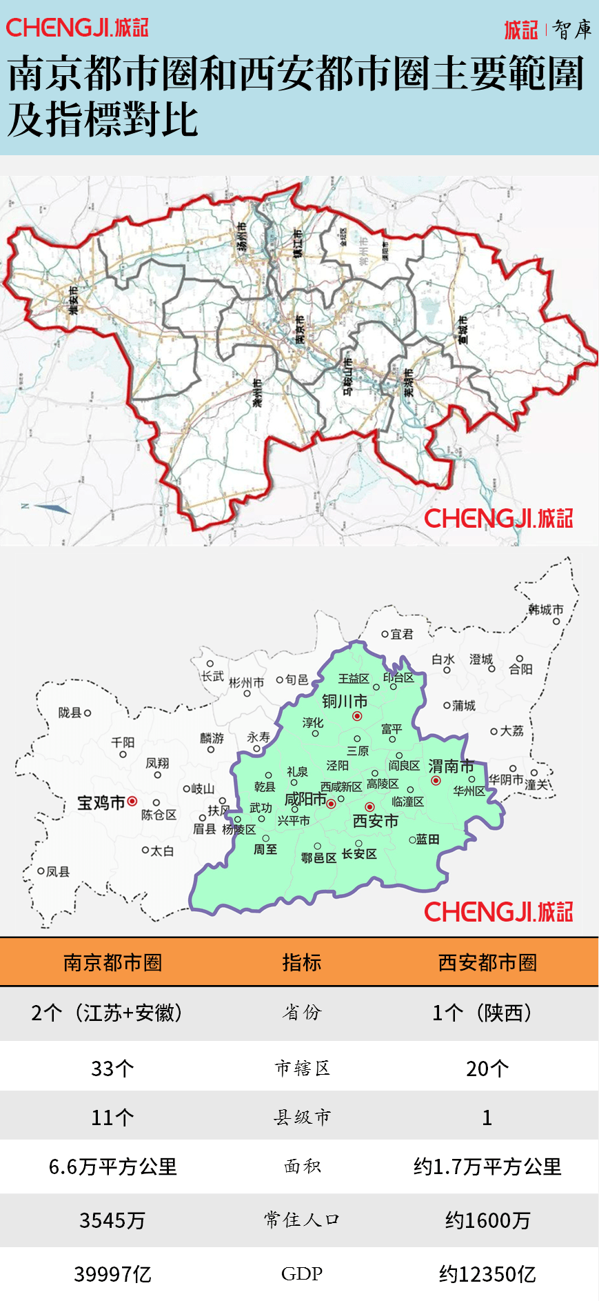 西安市面积和人口_西安市人口