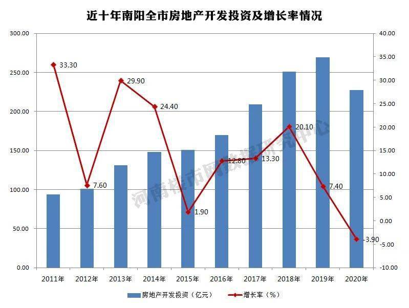 2020gdp突破四百亿的县级市_广东20个县级市GDP 高州第一,南雄垫底,四县超五百亿(3)