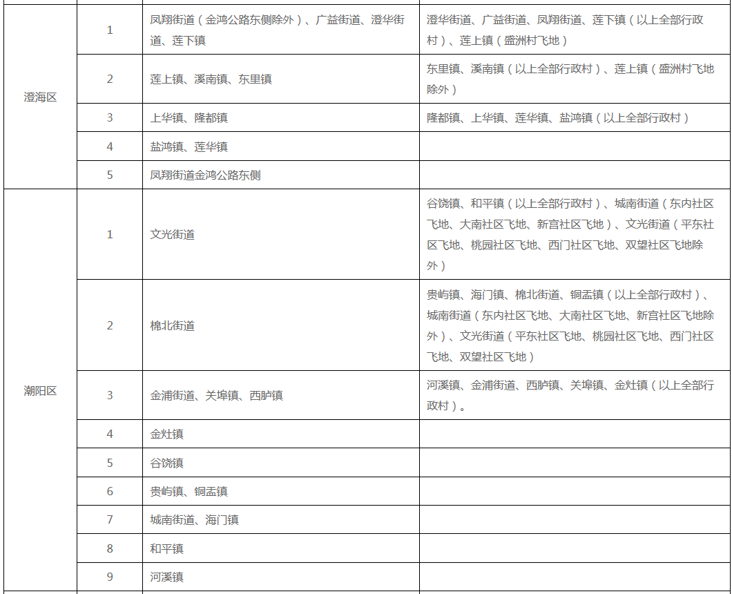 2020潮南区各镇GDP_力争GDP年均增长7%左右!潮南区谋划未来五年经济社会发展