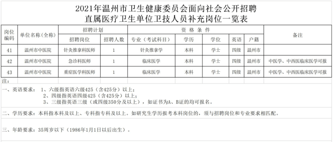 温州人口2021_温州人口热力图