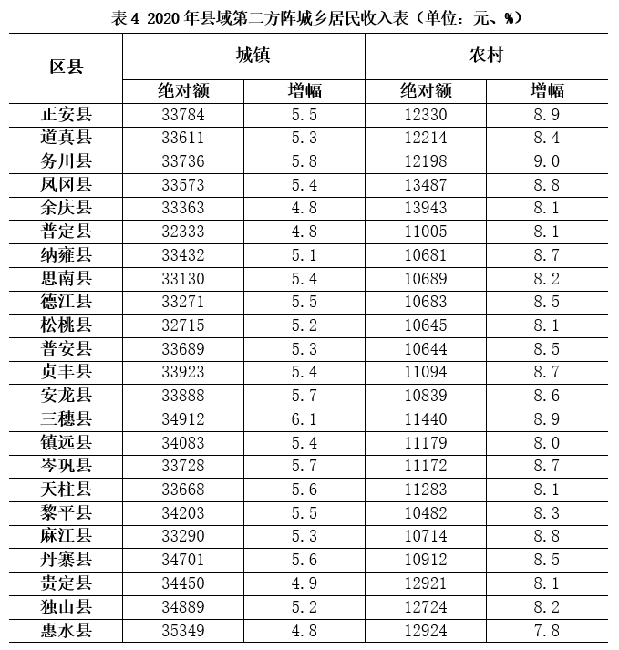 普定县2020gdp_普定县第一中学图片(3)