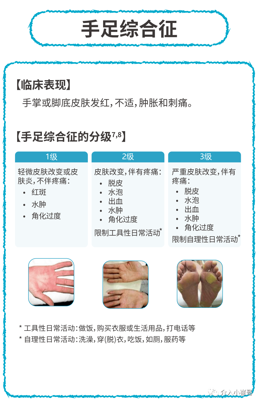 仑伐替尼胶囊说明书图片