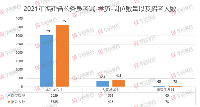 本科以上学历占人口总数的多少_学历多少(2)