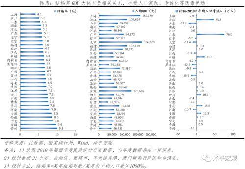 中国人口学历_中国人口三大流传甚广的错误认识(3)