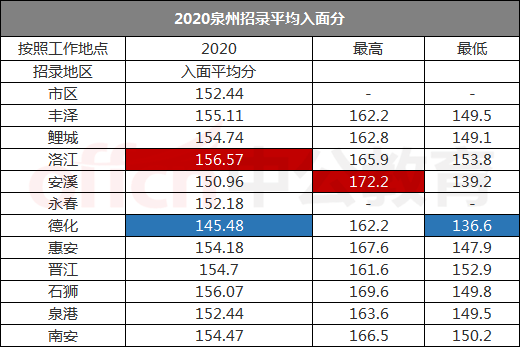 泉州石化占gdp多少_明年泉州GDP增长(2)