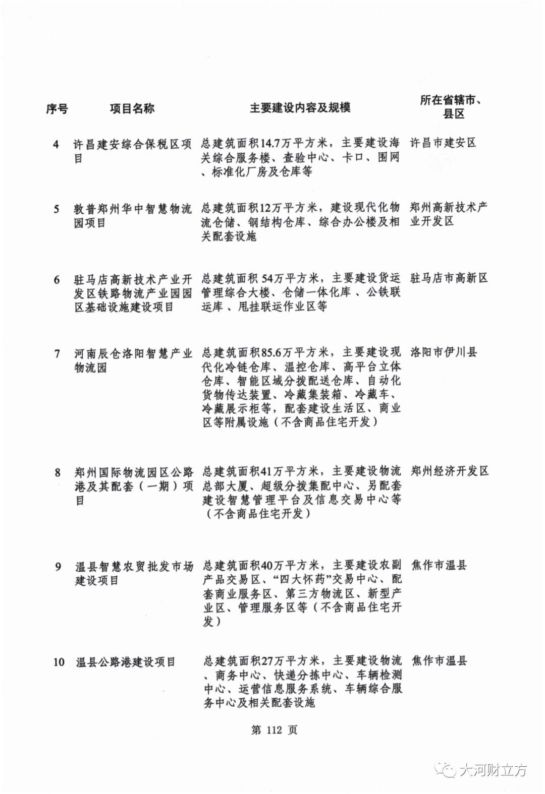​河南2021年重点项目名单敲定，鹤壁共29个项目，总投资155亿元！