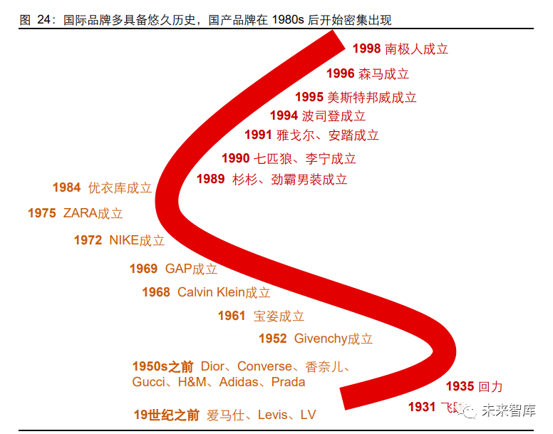 2020年服装行业研双赢彩票究报告(图18)