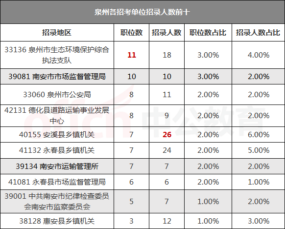 德化县人口数_德化县地图