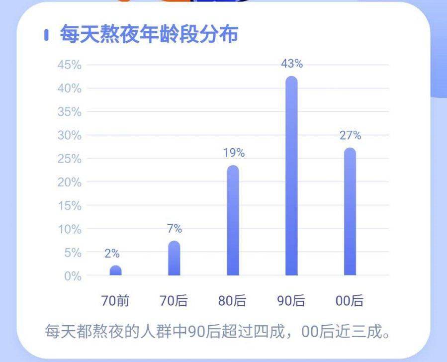 00后占人口总人数_土耳其人口2020总人数