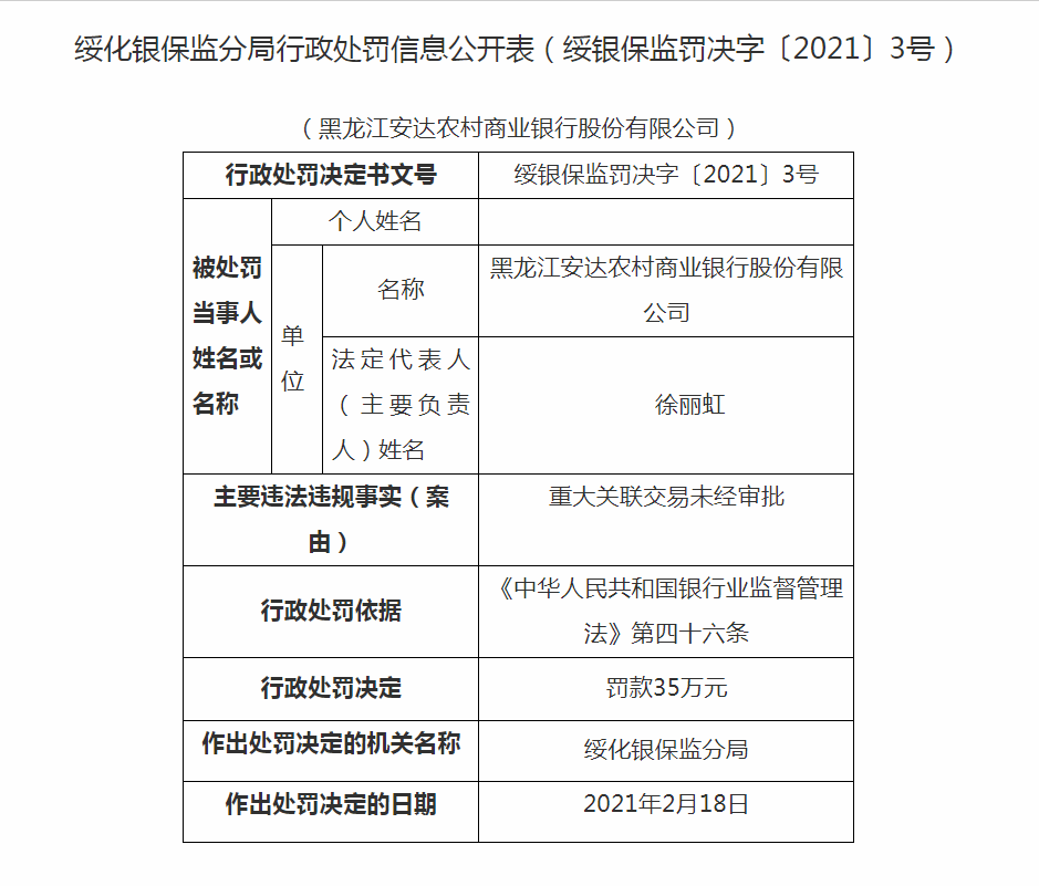 注意黑龙江两家农商行因这一原由被罚