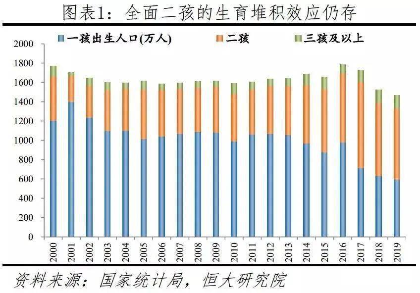 出生人口公安部_刚出生的婴儿(3)