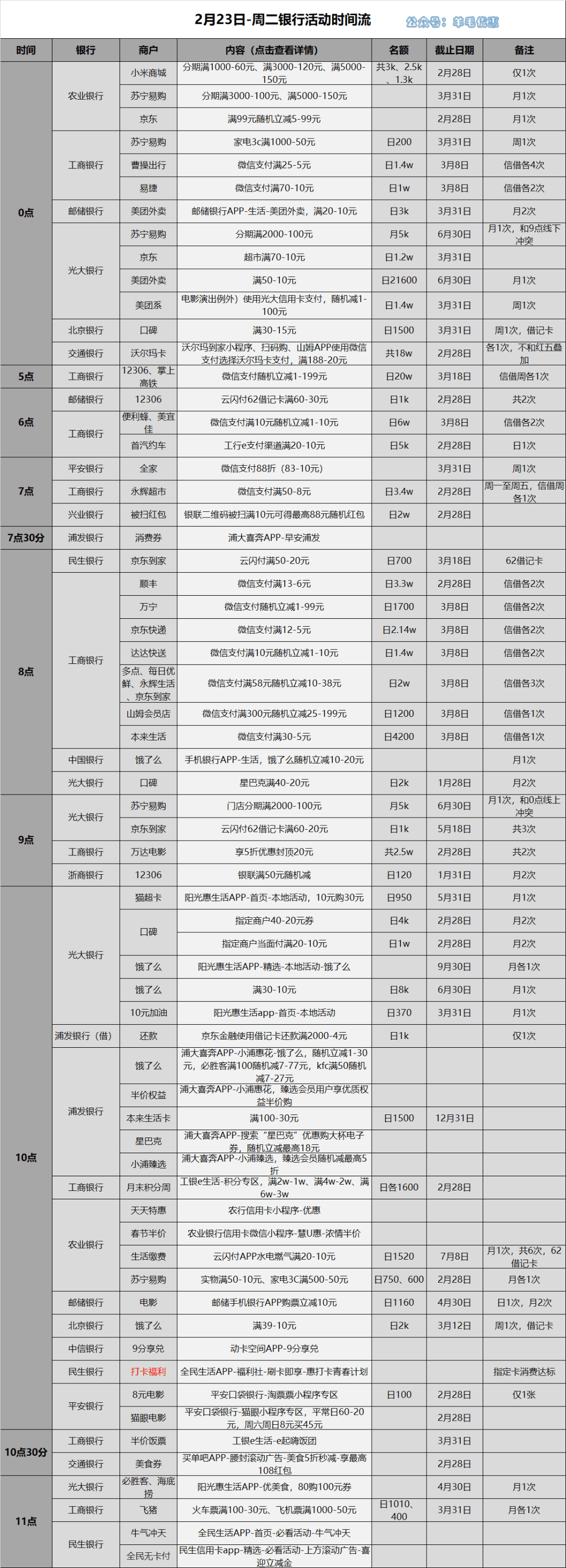 浦发3000额度是多少钱-羊毛优惠