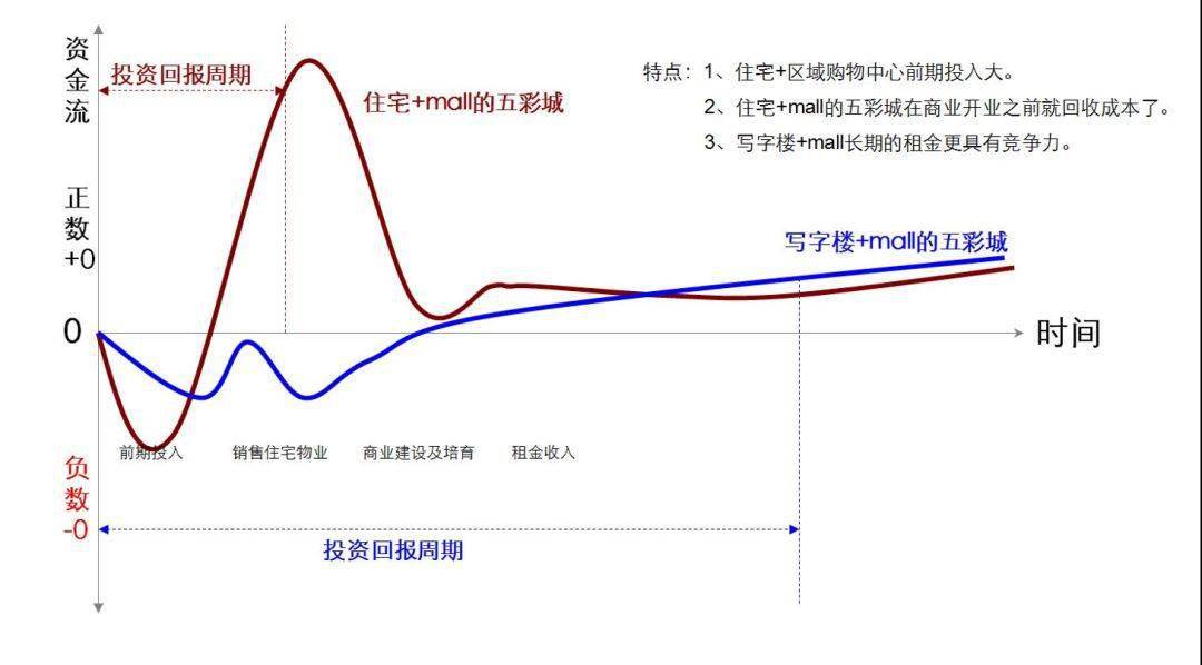 商业综合体考虑GDP_2020年1 2月商业综合体品牌100强榜单发布