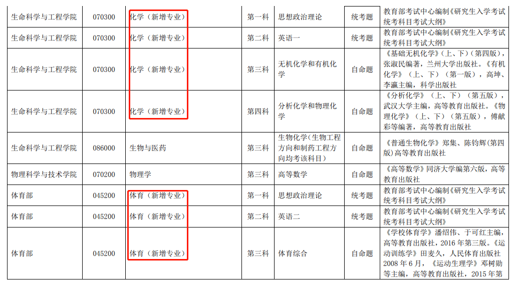 苏州科技大学排名_苏州科技大学