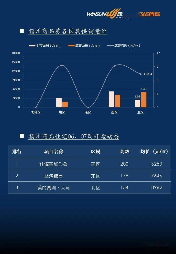 扬州市2021年gdp
