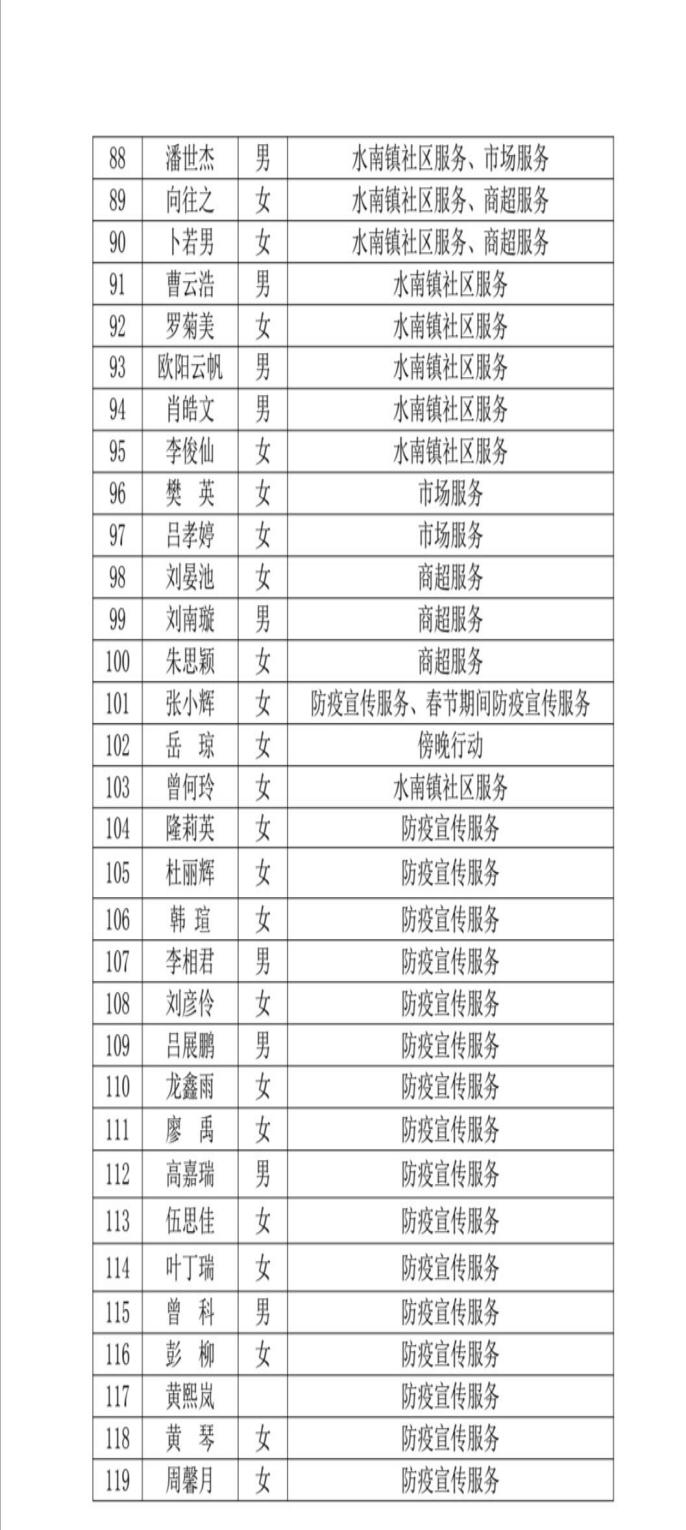 实际居住人口摸底_骨龄与实际年龄对照表