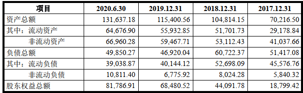 华康股份跌7.4% 卷入专利侵权纠纷营收现增长瓶颈(图4)