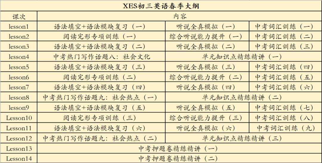 【开课提醒】学而思初中英语春季班2月26日正式开课啦!