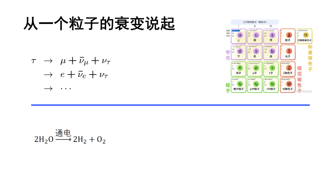 我们拿一个τ子的衰变举例:它有一定机会衰变成μ子加上两个中微子