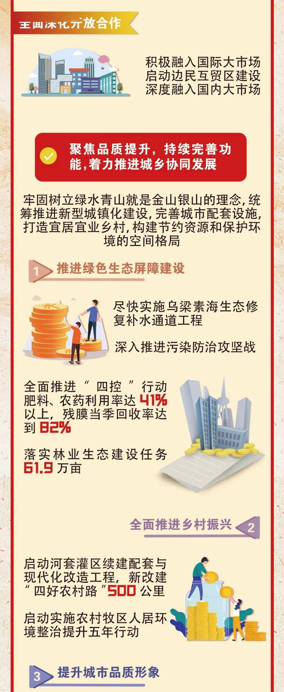 巴彦淖尔，2020年干了啥？2021年要干啥？