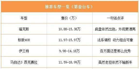 10万元起,性价比高的车型推荐优秀的控口碑