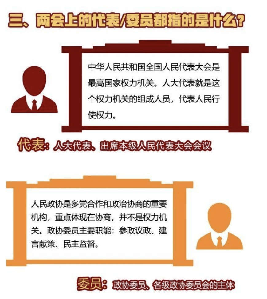 两会年年开两会是个什么会