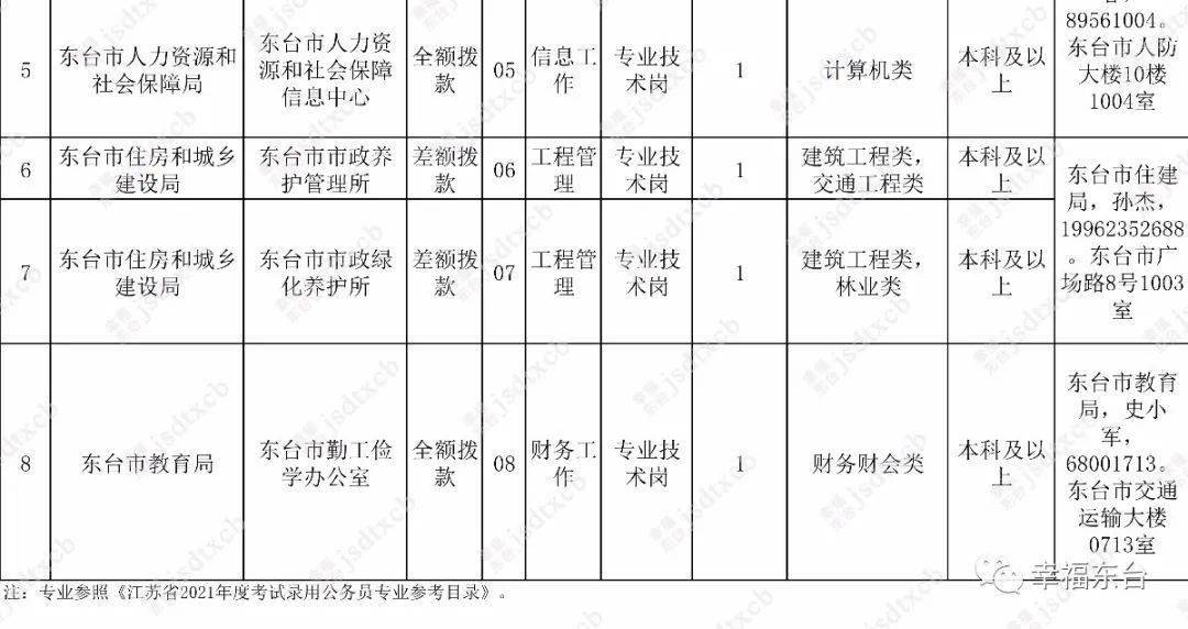 东台市人口有多少2021_东台市万达广场规划图(3)