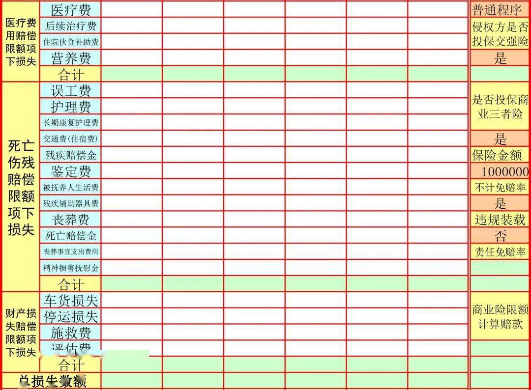三分钟算出交通事故赔偿数额 全自动excel计算表 法院工作人员倾力制作 显示