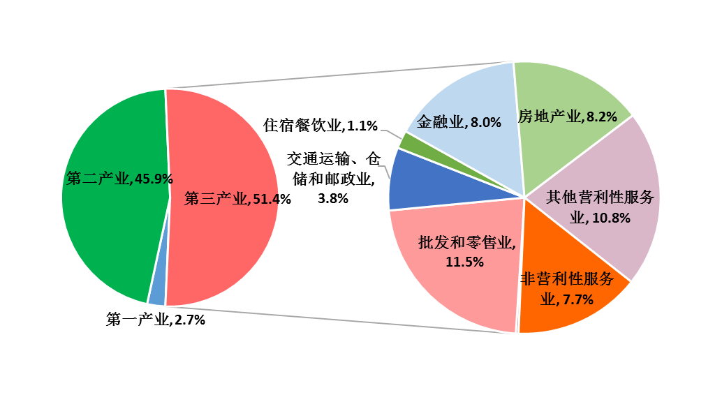 2020宁波余姚gdp_厉害了 慈溪晋级GDP2000亿县市 比隔壁高了这么多