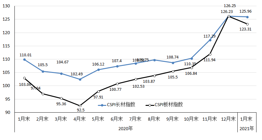 中国gdp环比下降多少_英国4月GDP环比降逾20 ,创有记录以来最大月度跌幅(2)