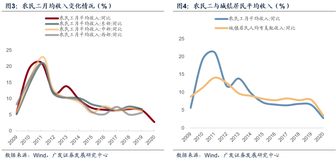 农民人口数量_中国人口数量变化图(2)