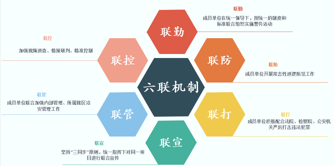 統籌力量,整合資源,平安達州建設辦公室建立