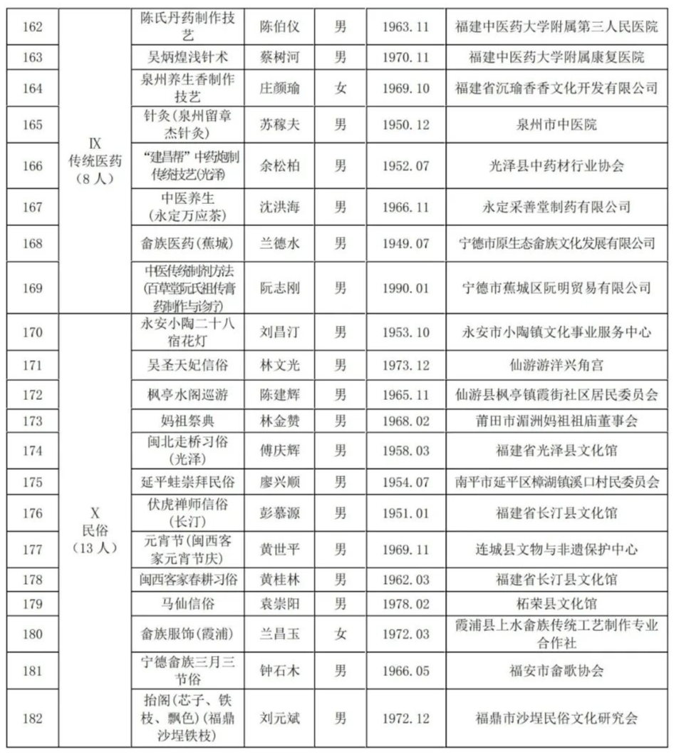 在籍人口最多的省_人口普查图片(3)