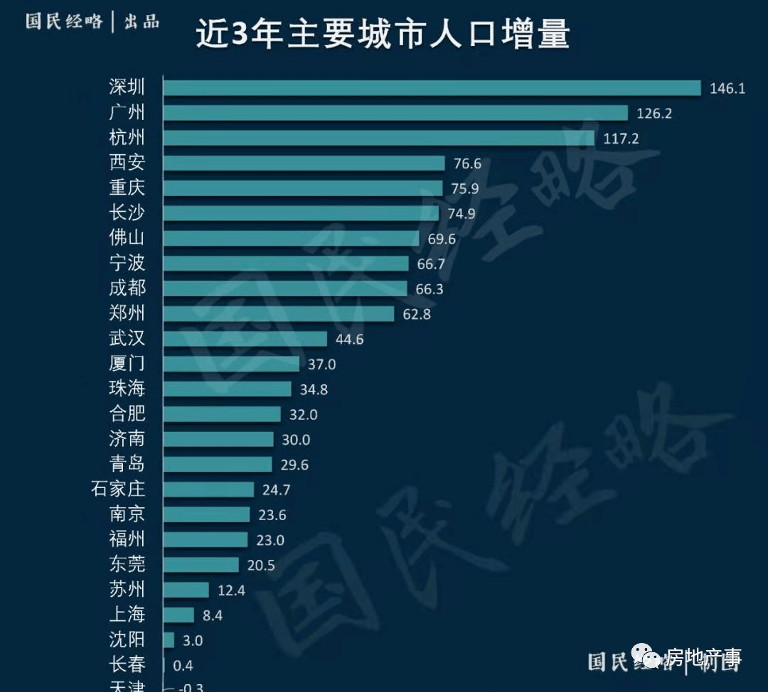 2021年长沙gdp_长沙五一广场2021跨年