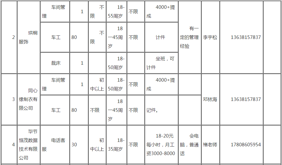 纳雍县gdp