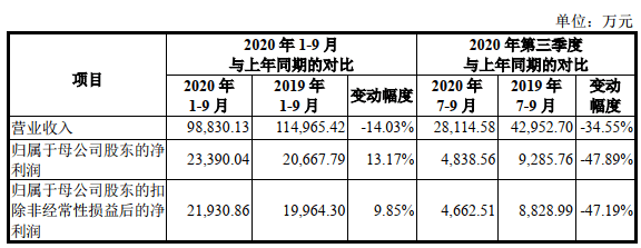 华康股份跌7.4% 卷入专利侵权纠纷营收现增长瓶颈(图7)