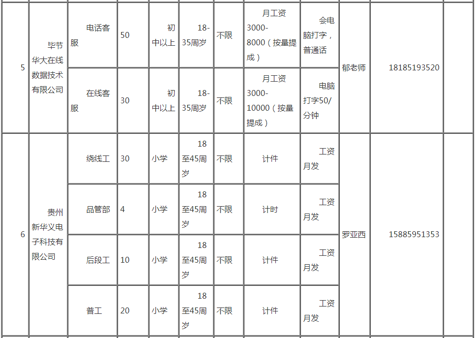 纳雍县gdp_贵州省纳雍县图片