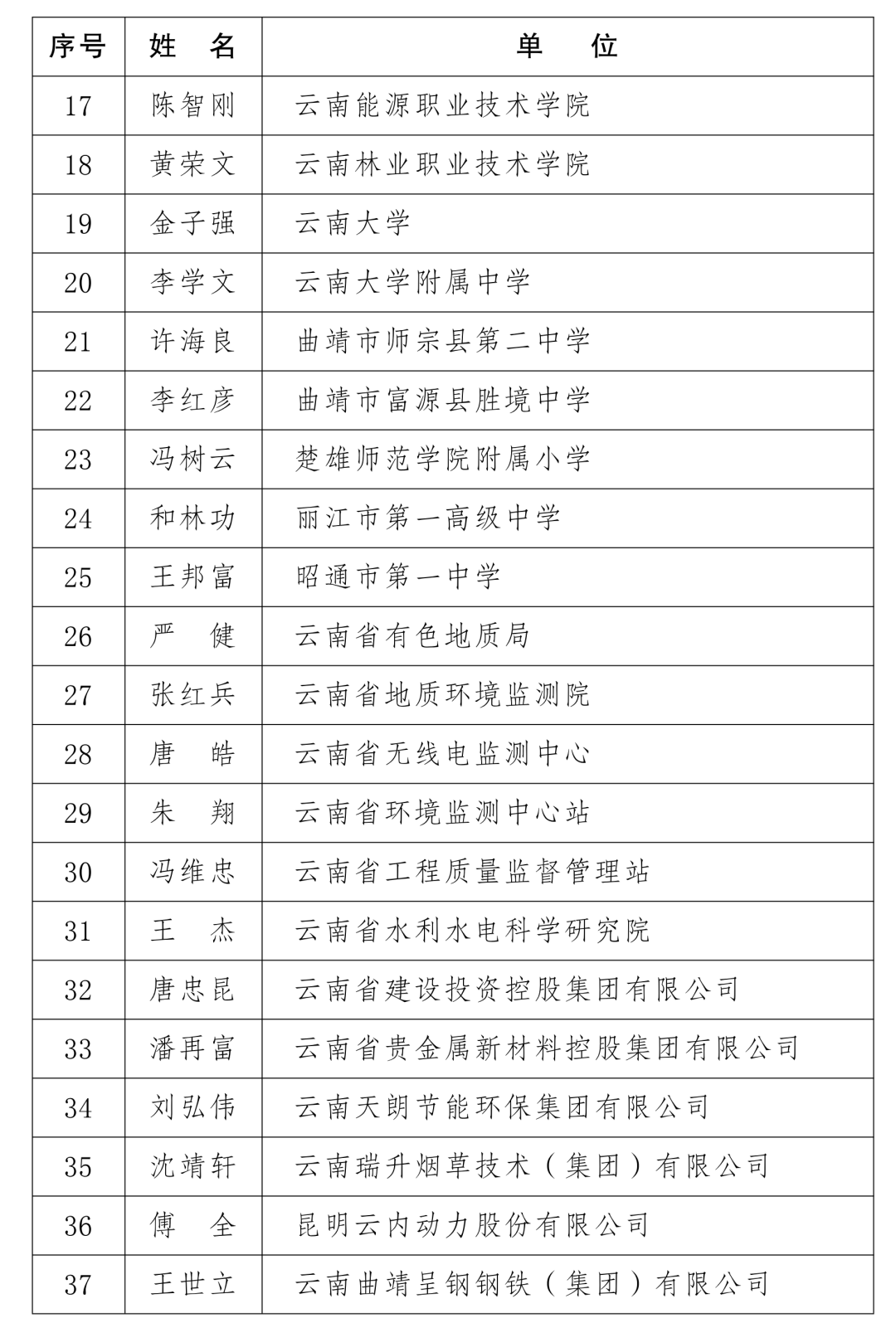 云南人口中的根正是什么意思_云南哈尼族人口分布图