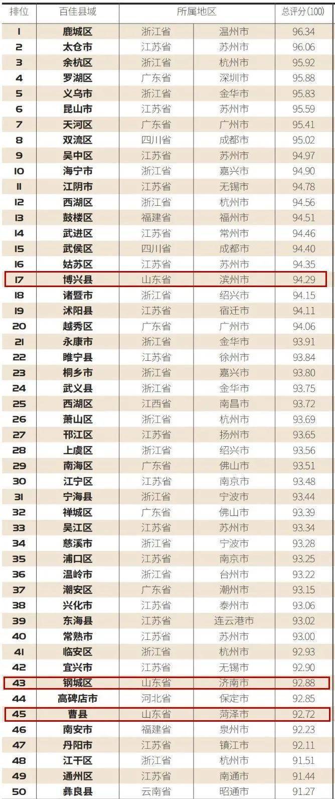 曹县gdp_山东菏泽曹县图片(2)