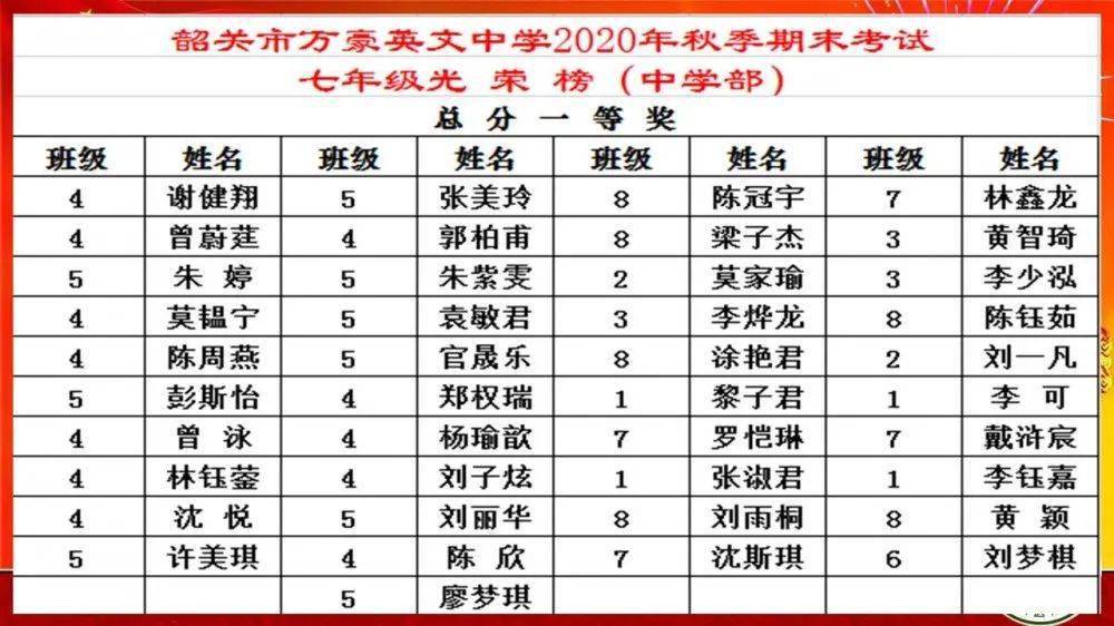 韶关2021各县GDp_韶关各拘留所照片(2)